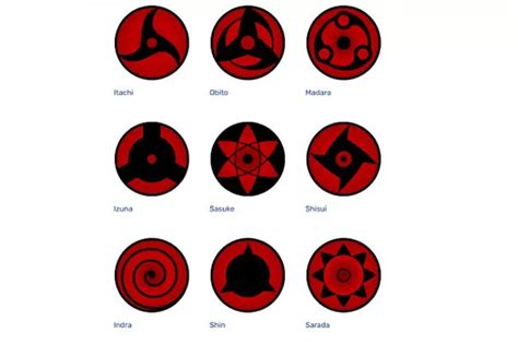 mangekyou sharingan watch|The Secrets of the Mangekyo Sharingan!